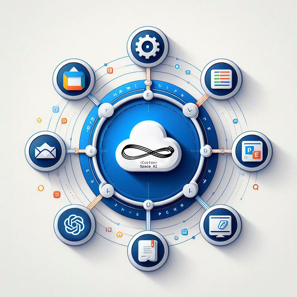 Diagram of a cloud surrounded by interconnected icons, representing various functions such as documents, analytics, customer service, and AI capabilities, with the Custom Space AI logo at the center symbolizing centralized knowledge and integration.